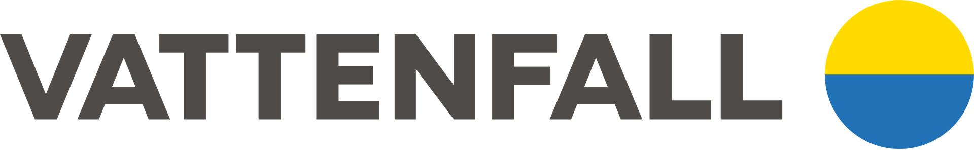Vattenfall AB