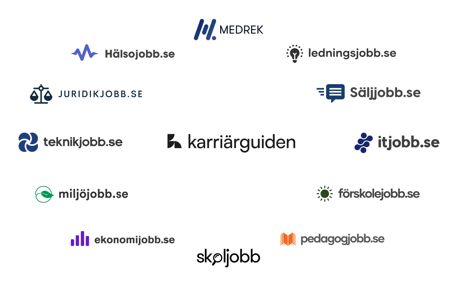 Recruitment Network